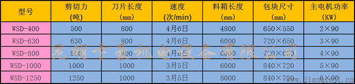 WSD系列廢鋼液壓門(mén)式打包剪切機(jī)技術(shù)參數(shù).jpg